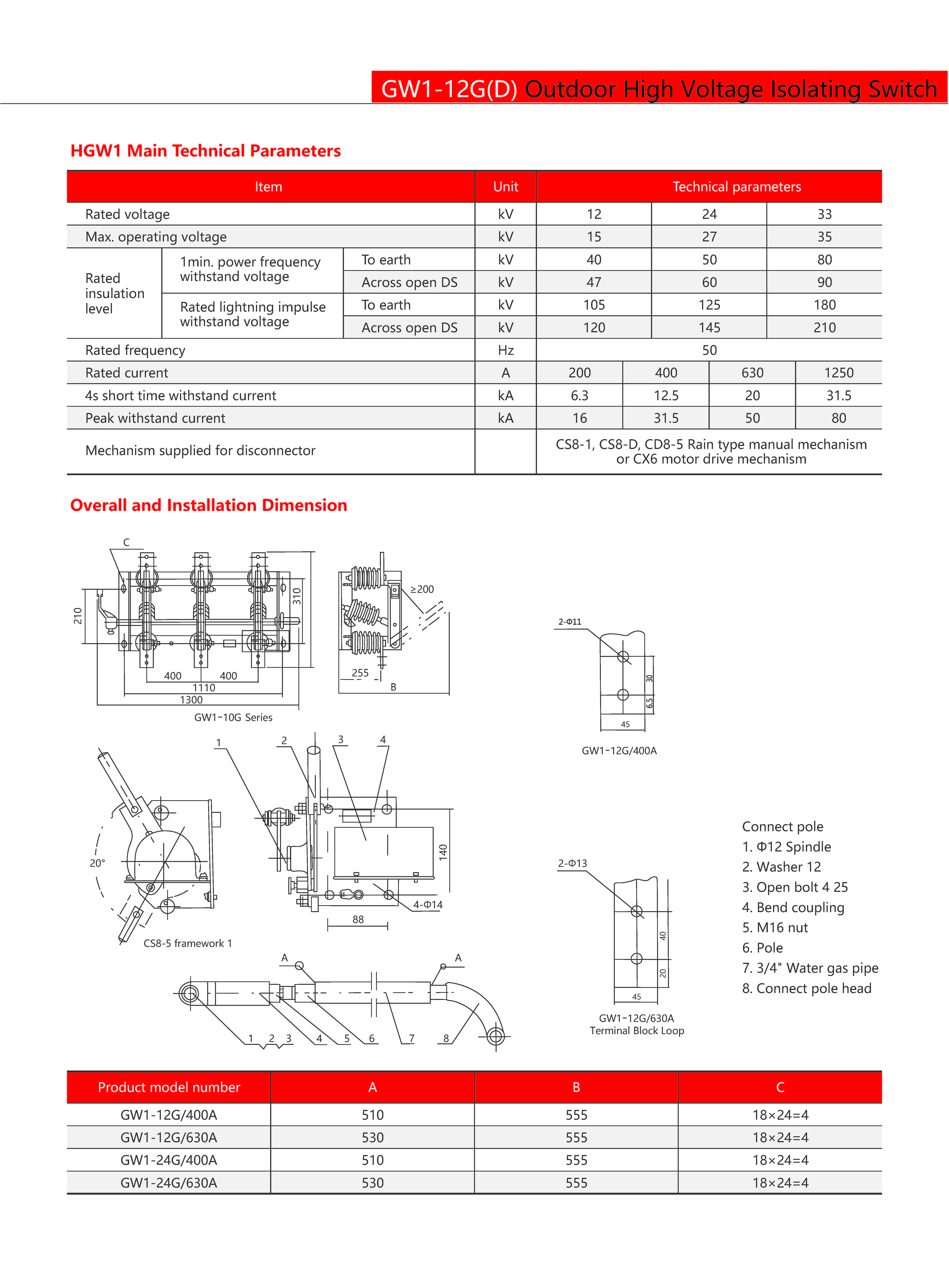 Technical Drawing